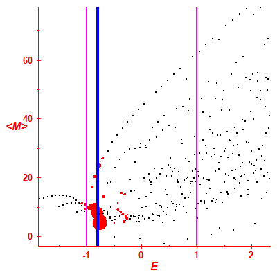 Peres lattice <M>
